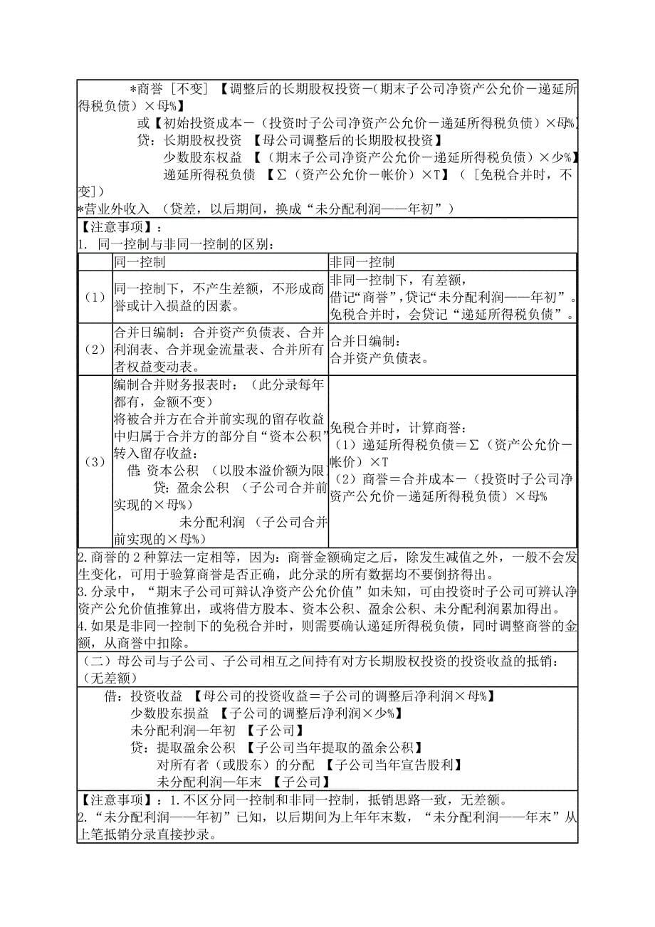 会计基础-第25章 合并财务报表_第5页