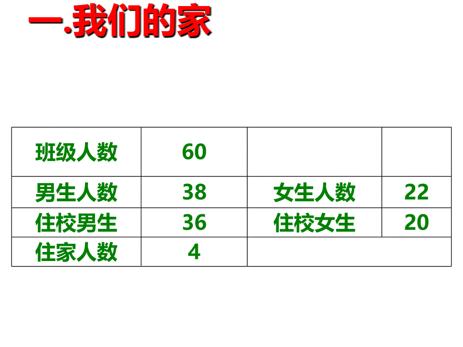 高一(16)班(高一班会课)_第3页