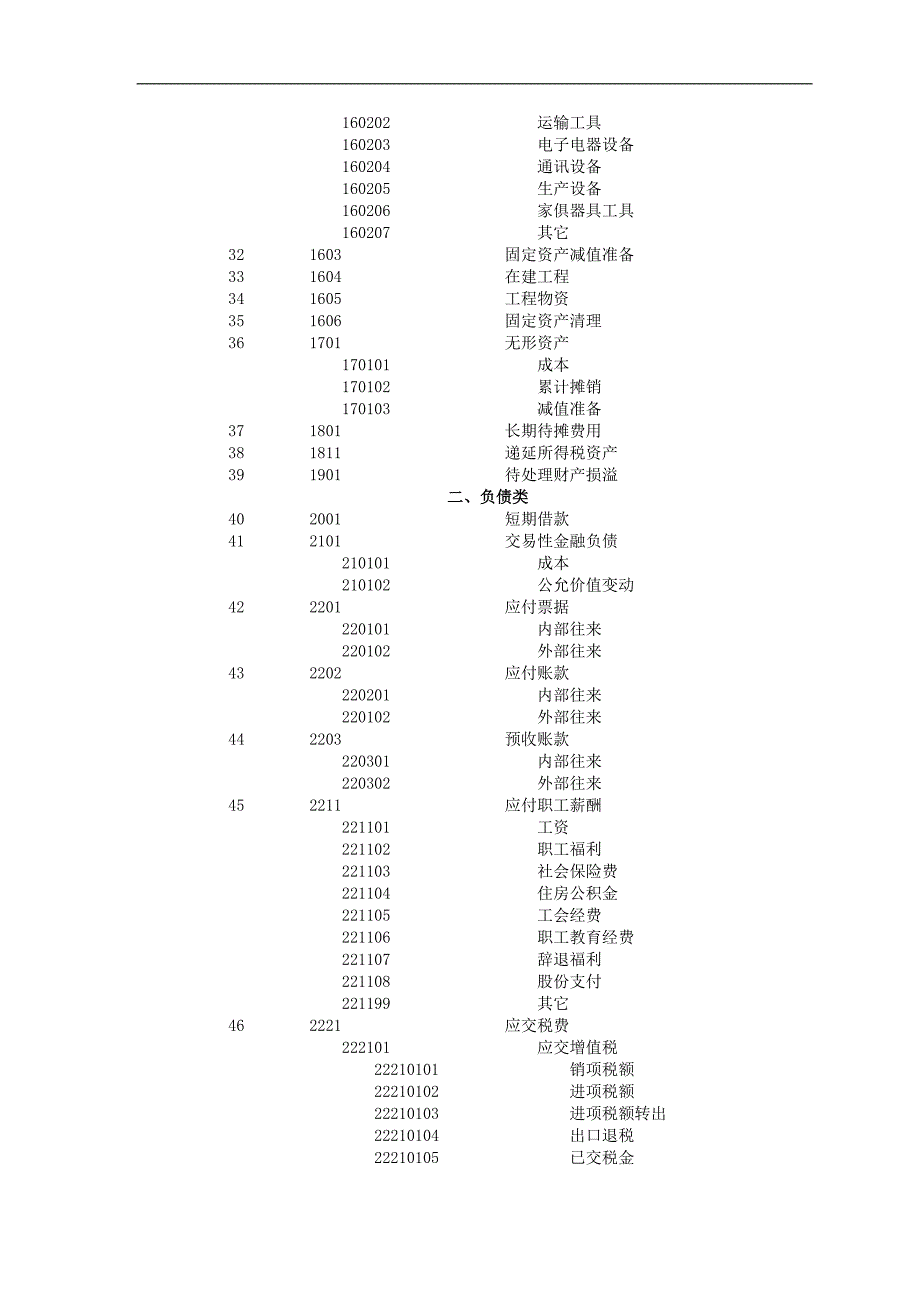 (简体)浙江大学投资控股有限公司会计科目_第4页