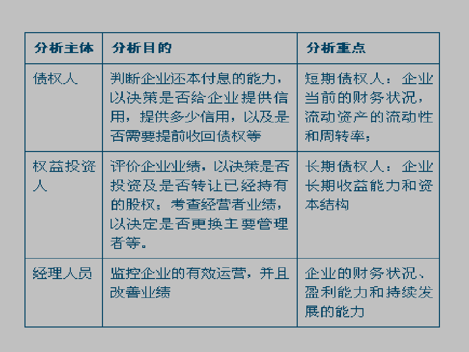 财务报表分析_ 财务报表分析概述_第4页