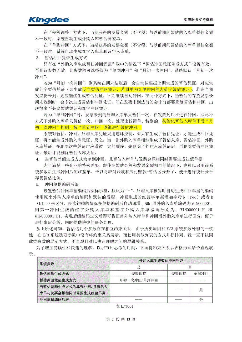 K3存货核算难点剖析-存货暂估0926_第2页