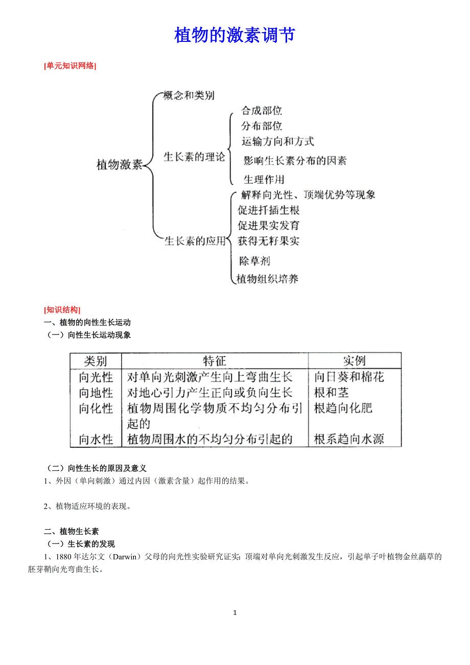 植 物 的 激 素 调 节_第1页