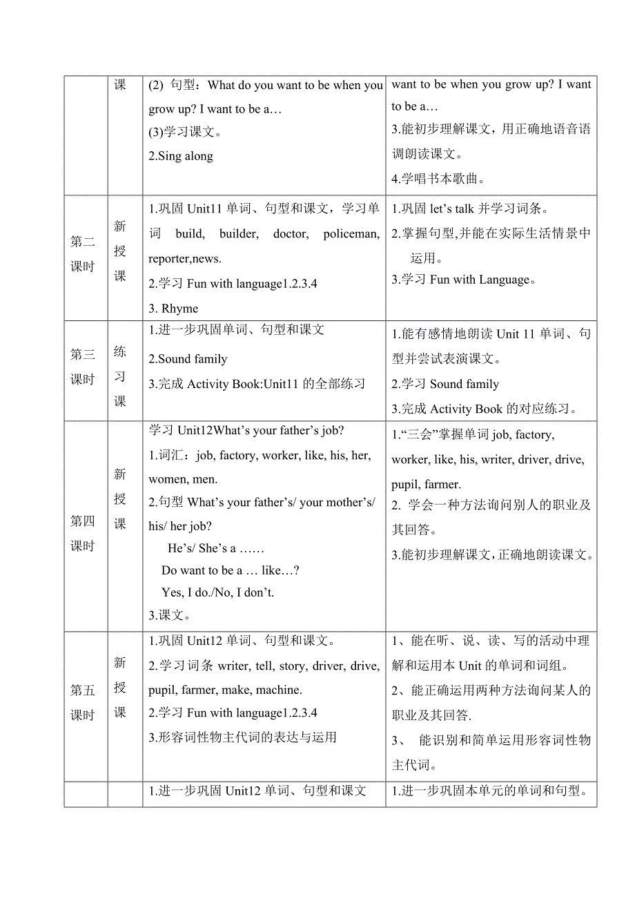 教科版book 3 module 6 occupations单元设计_第3页