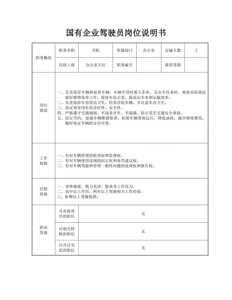 国有企业驾驶员岗位说明书_第1页