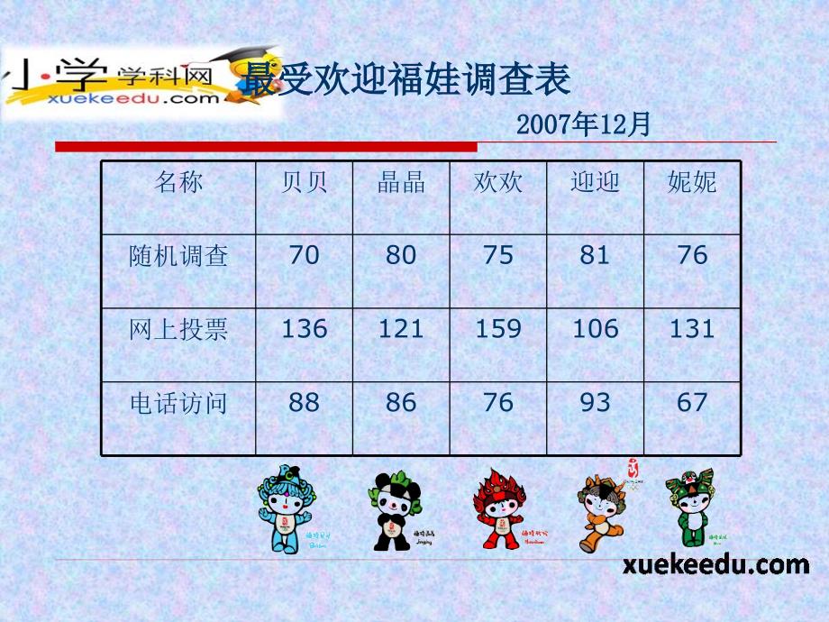 五年级下数学课件-奥运会-北师大版_第3页