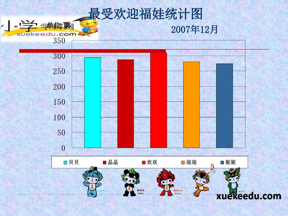 五年级下数学课件-奥运会-北师大版_第4页