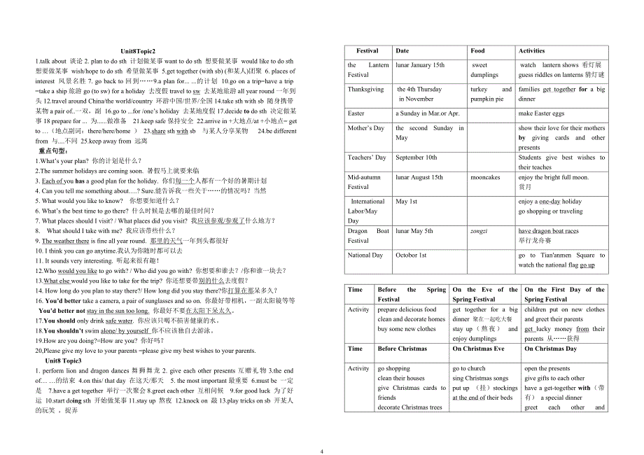 七年级下册词组及重点句型_第4页