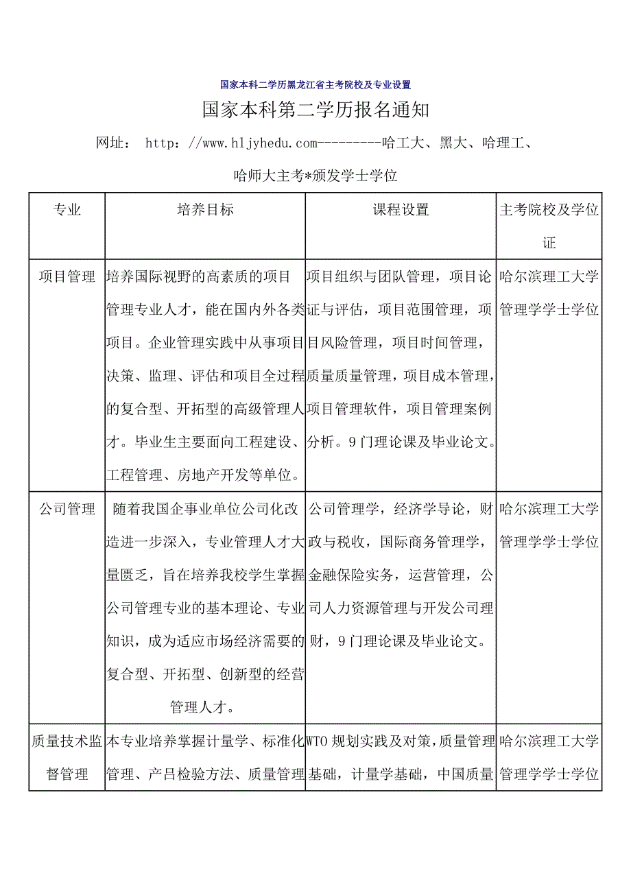 国家本科二学历黑龙江省主考院校及专业设置_第1页
