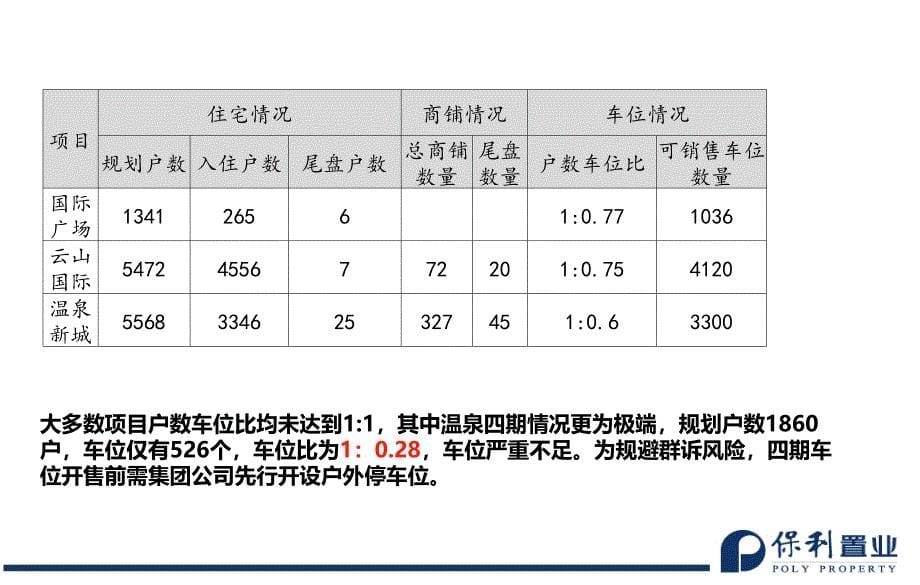 尾盘及车位2015-2017年销售计划汇报_第5页