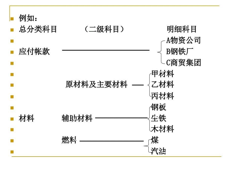 预算会计的核算方法_第5页