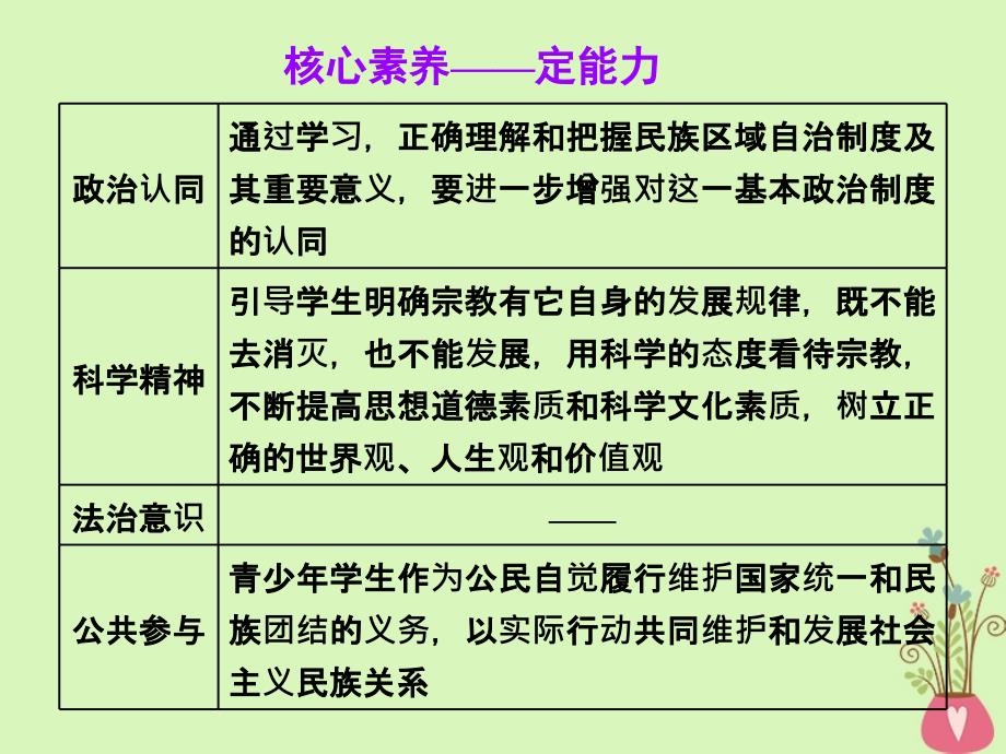 2019届高考政治一轮总复习（a版）第三单元 发展社会主义民主政治 第七课 我国的民族区域自治制度和宗教政策课件 新人教版必修2_第3页