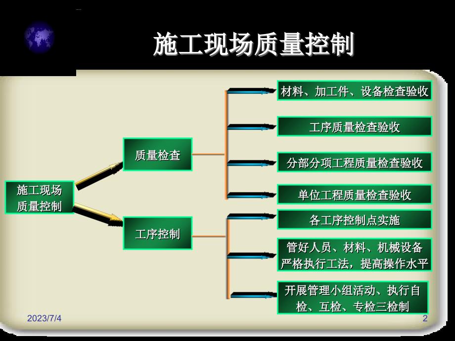 施工现场质量控制（管理制度原材料施工过程）ppt培训课件_第2页