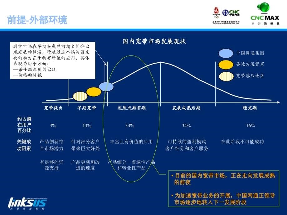 中国网通集团“CNCMAX 宽带我世界”品牌整合传播方案v6-灵思传播机构041217_第5页