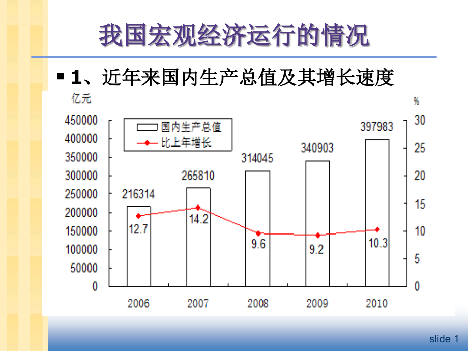 曼昆版宏观经济学宏观经济学的科学ppt培训课件_第2页