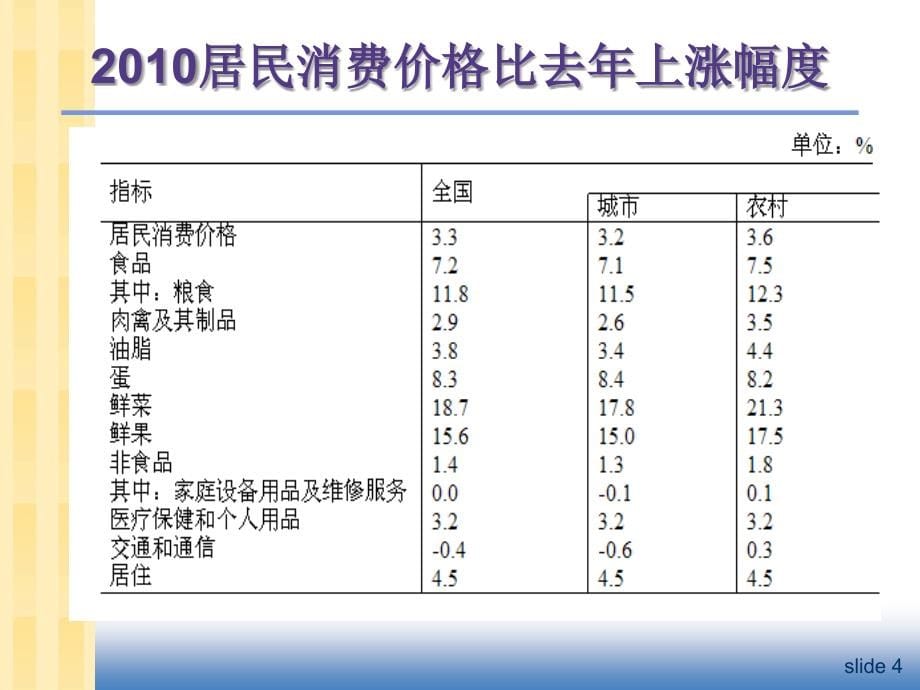 曼昆版宏观经济学宏观经济学的科学ppt培训课件_第5页