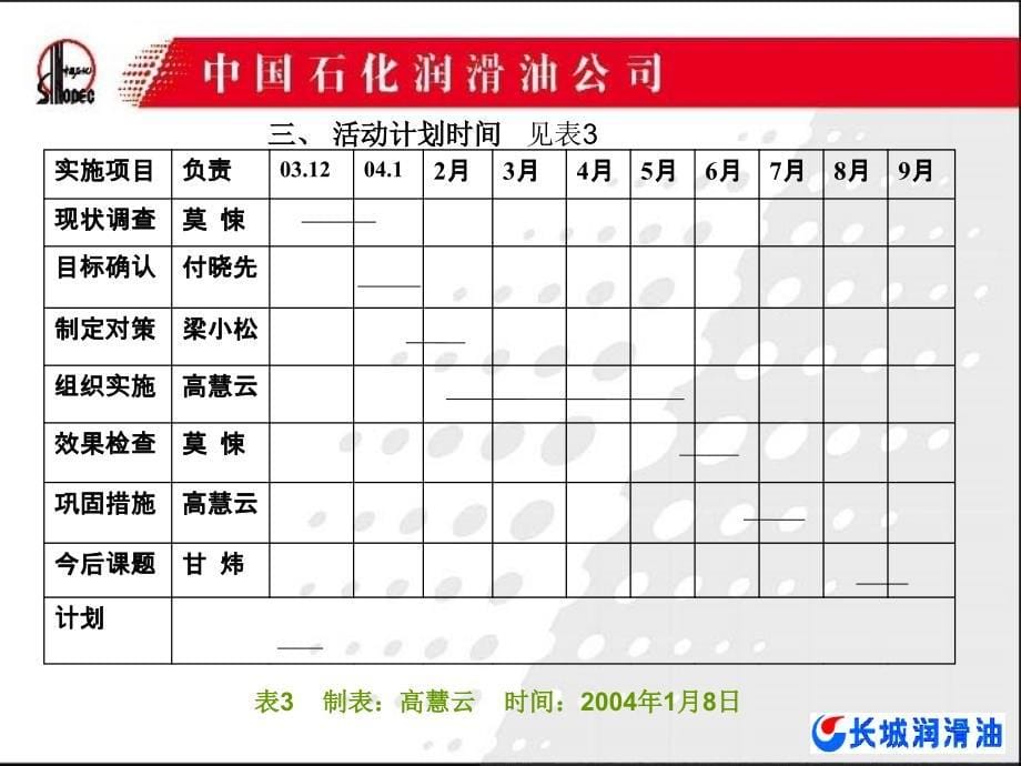 某润滑油企业优秀qc小组成果生产批号上传及条形码喷ppt培训课件_第5页