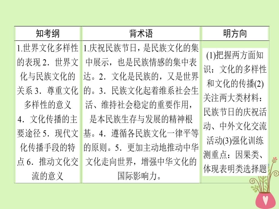 2019年高考政治一轮复习 第二单元 文化传承与创新 3 文化的多样性与文化传播课件 新人教版必修3_第2页