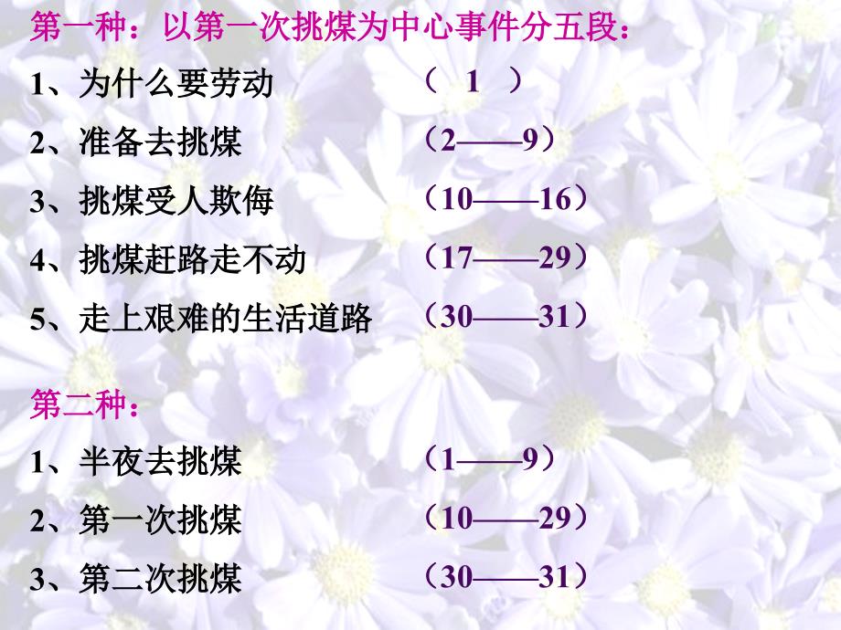 劳动的开端ppt培训课件_第4页