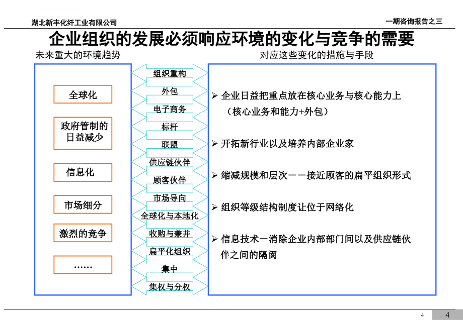 新丰化纤组织结构及管理流程设计报告ppt培训课件_第4页