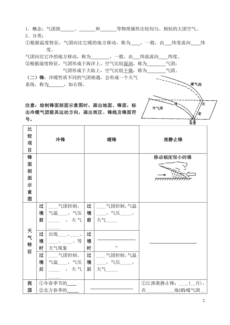 内蒙古巴彦淖尔市高考地理二轮复习 常见天气系统学案（无答案）新人教版_第2页