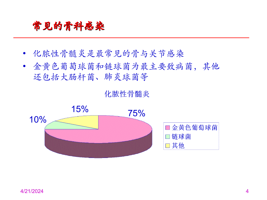 骨科感染的治疗以及预防ppt培训课件_第4页