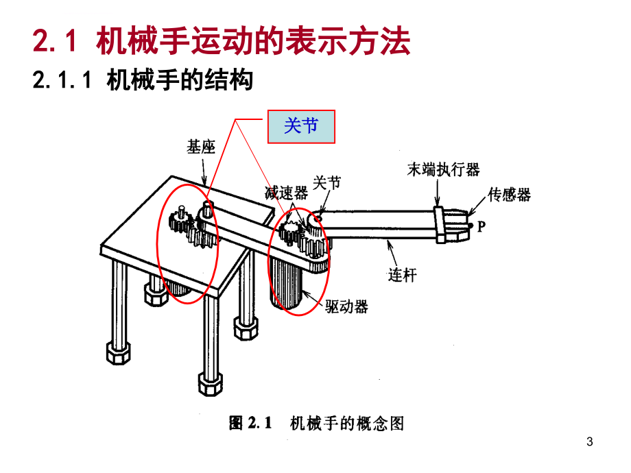 机械手的运动ppt培训课件_第3页