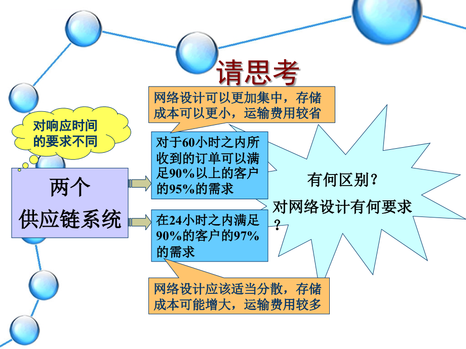 中国海洋大学物流工程专业供应链管理课件2014最新版_第2页