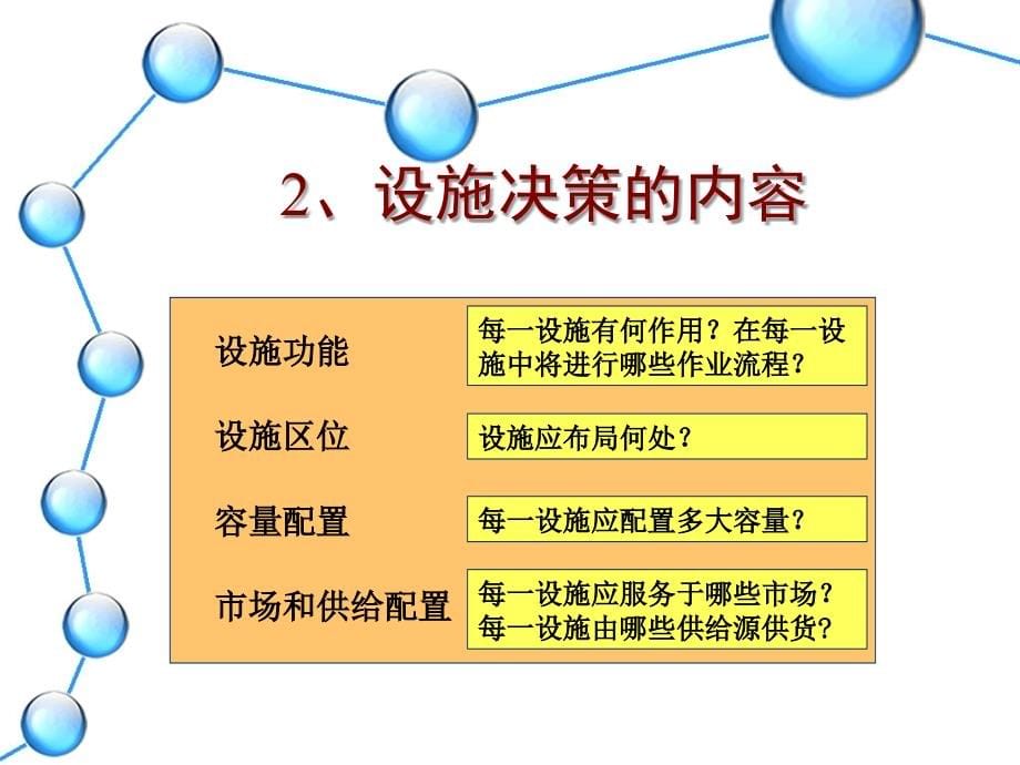 中国海洋大学物流工程专业供应链管理课件2014最新版_第5页