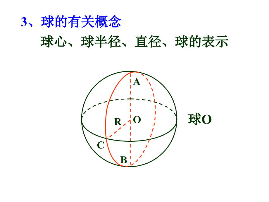 数学球的应用ppt培训课件_第4页