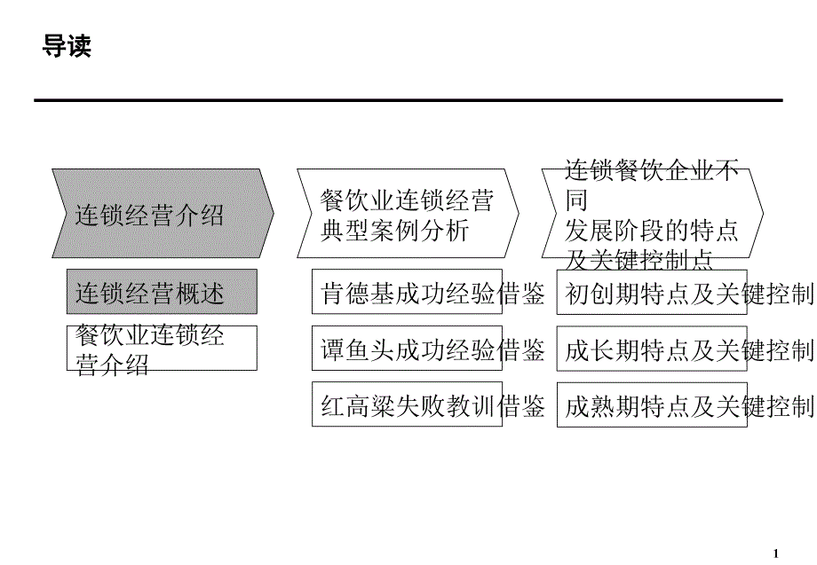 餐饮连锁运营策划[整理版]_第2页