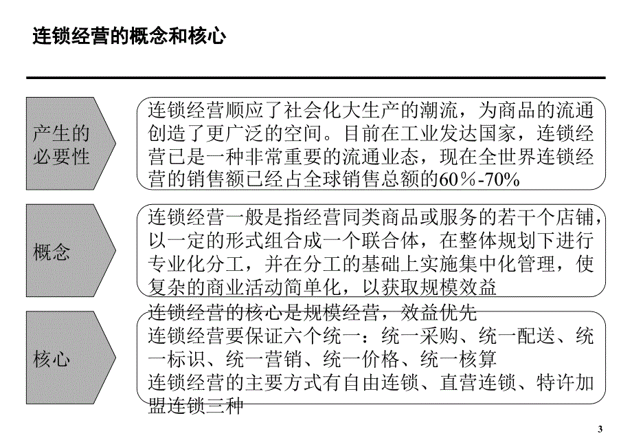 餐饮连锁运营策划[整理版]_第4页