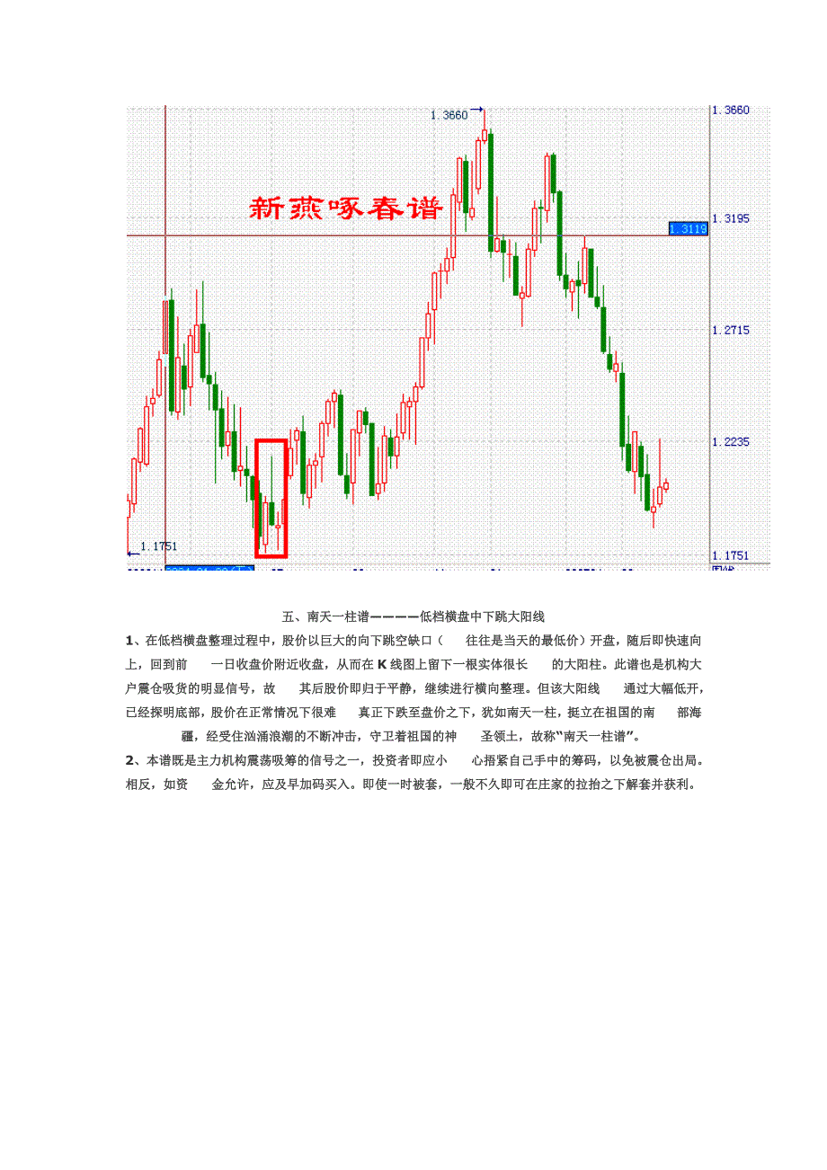 K线组合108式 低进31式图解_第4页