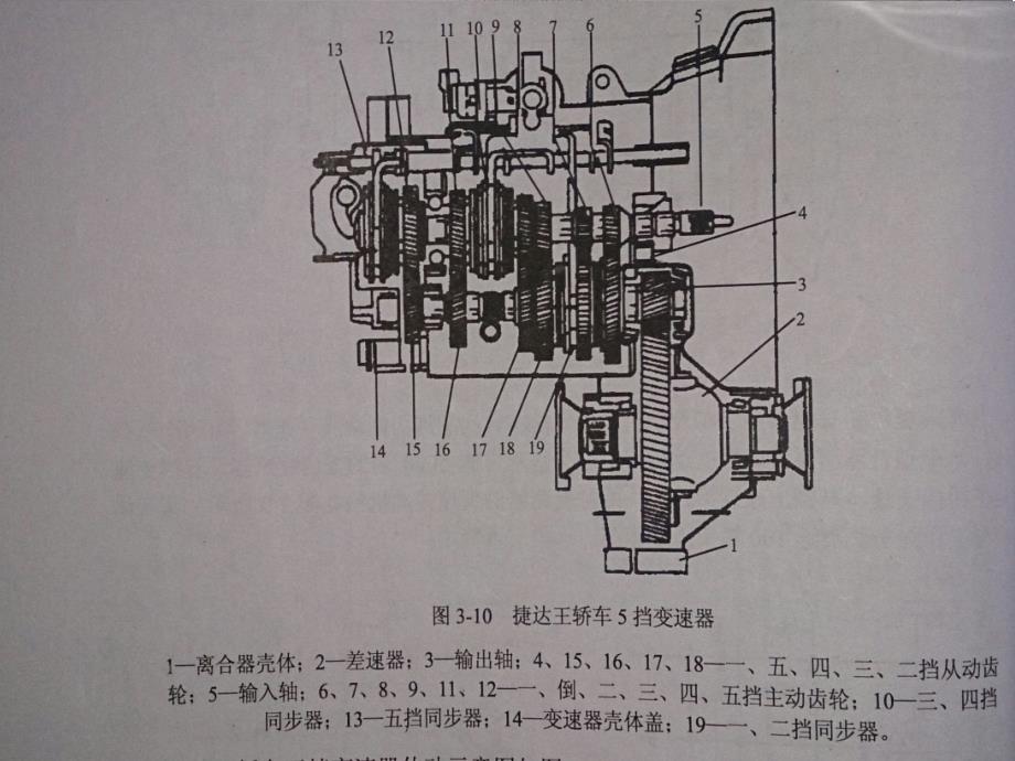 捷达变速器维护与检测方案设计_第4页