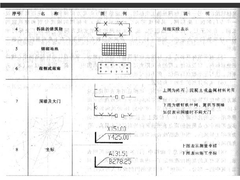 建筑设计场地规范讲座ppt培训课件_第5页