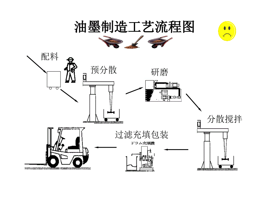 dic油墨生产工艺_第4页