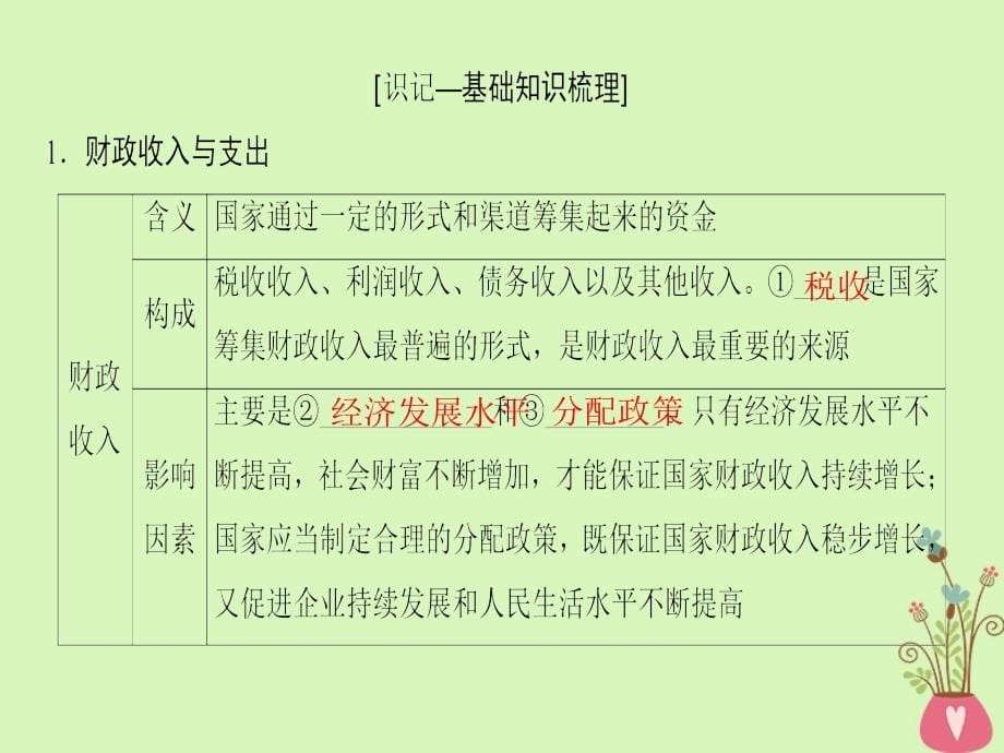 2019版高考政治一轮复习 第3单元 收入与分配 第8课 财政与税收课件 新人教版必修1_第5页