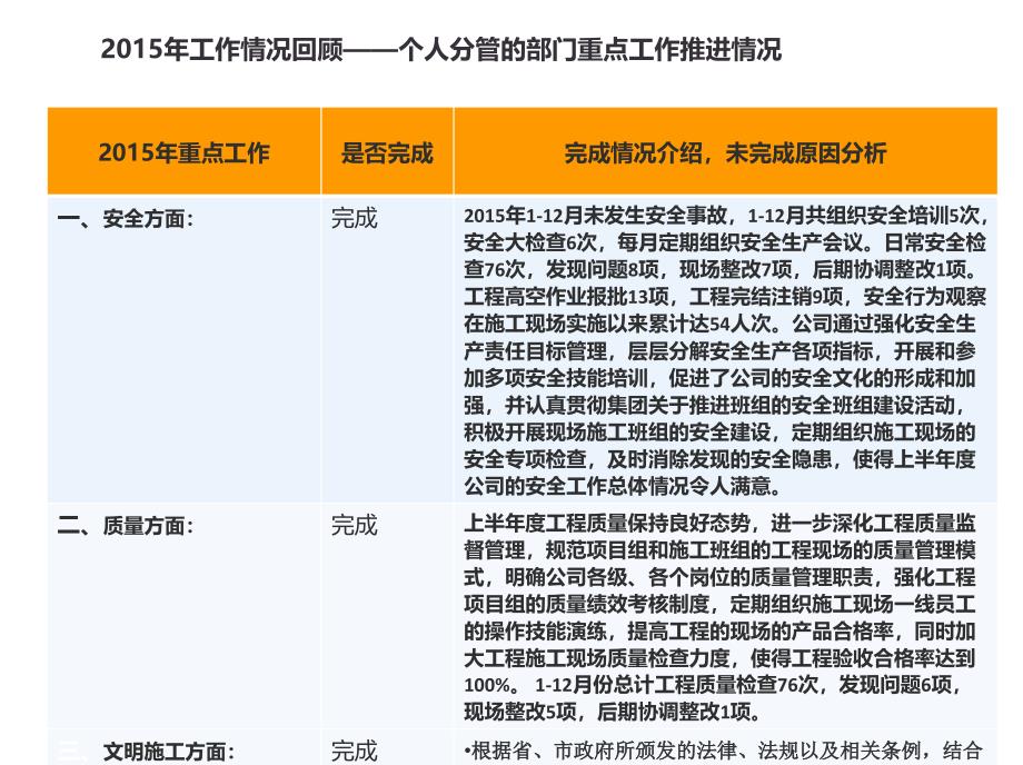 煤气公司安质部2015年度述职报告2016年工作计划_第3页