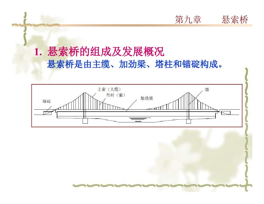 悬索桥介绍ppt培训课件_第3页