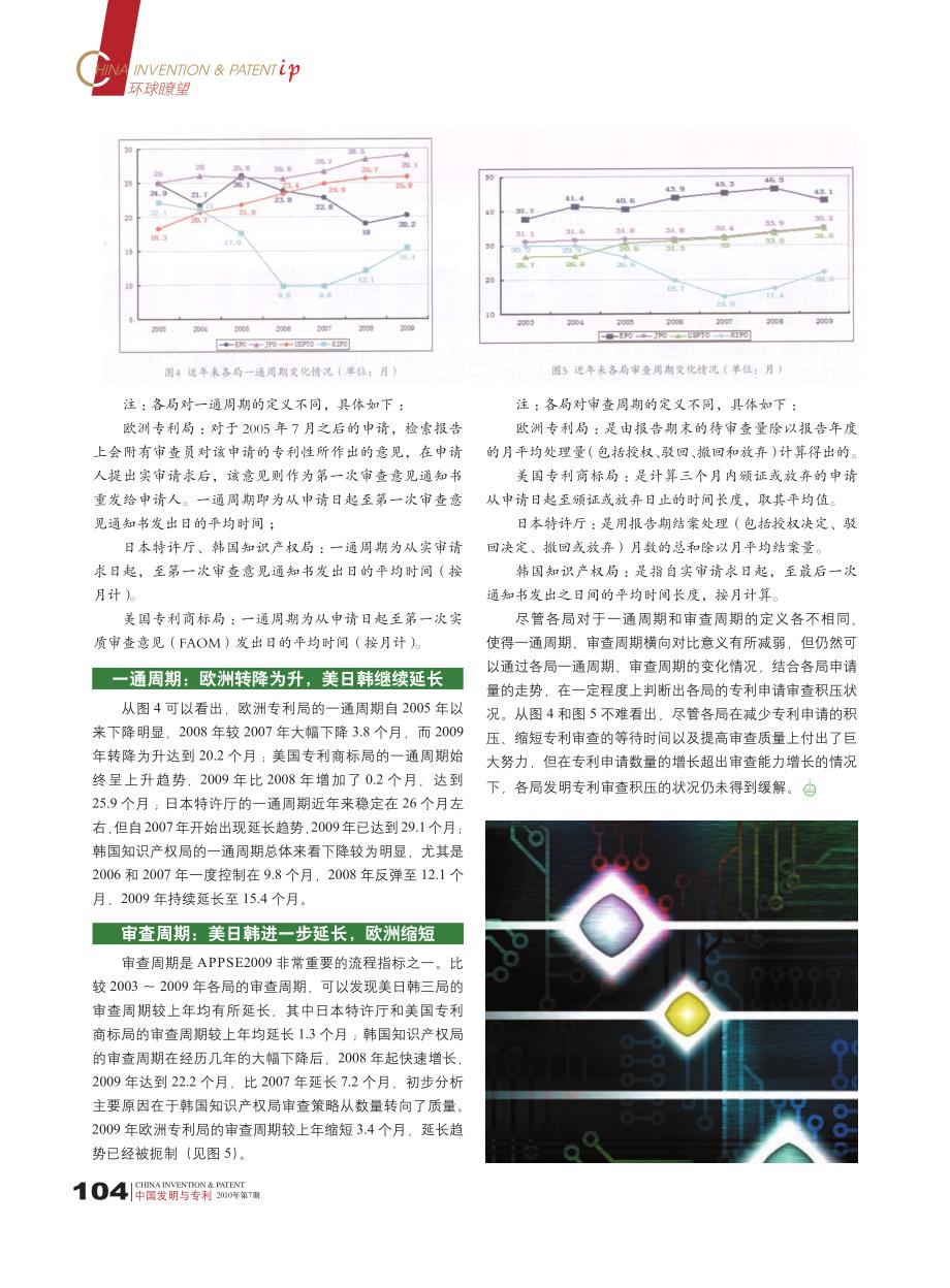 美日欧韩四局发明专利申请受理与授权发展态势_省略_统_第3页