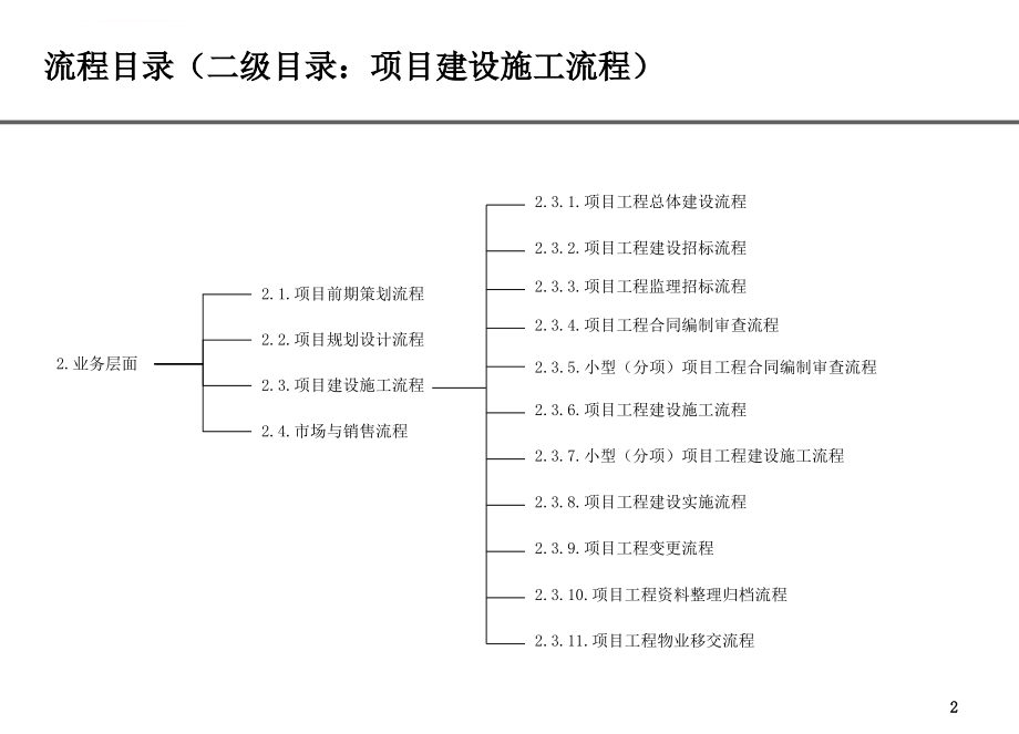 房地产公司房地产公司工程管理部流程ppt培训课件_第2页