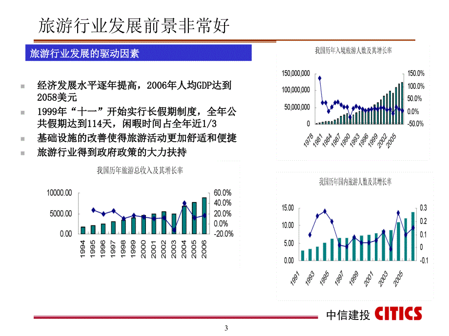 旅游行业景气度持续攀升ppt培训课件_第3页