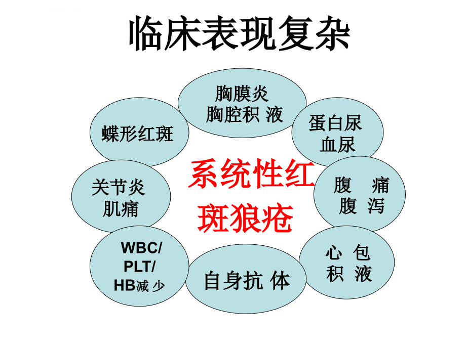 狼疮危象的诊治ppt培训课件_第3页