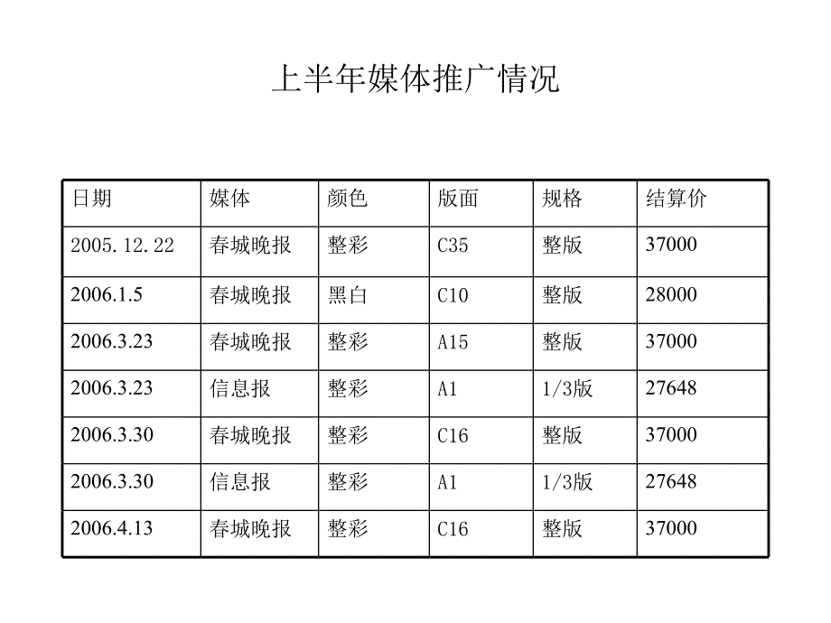 玫瑰湾营销策划推广策略ppt培训课件_第4页