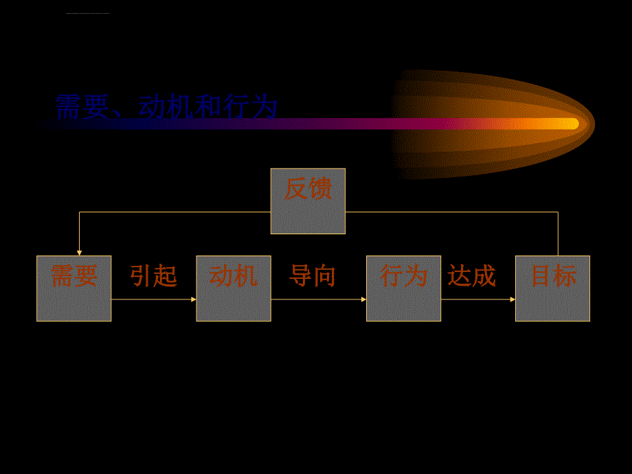 管理学激励ppt培训课件_第4页