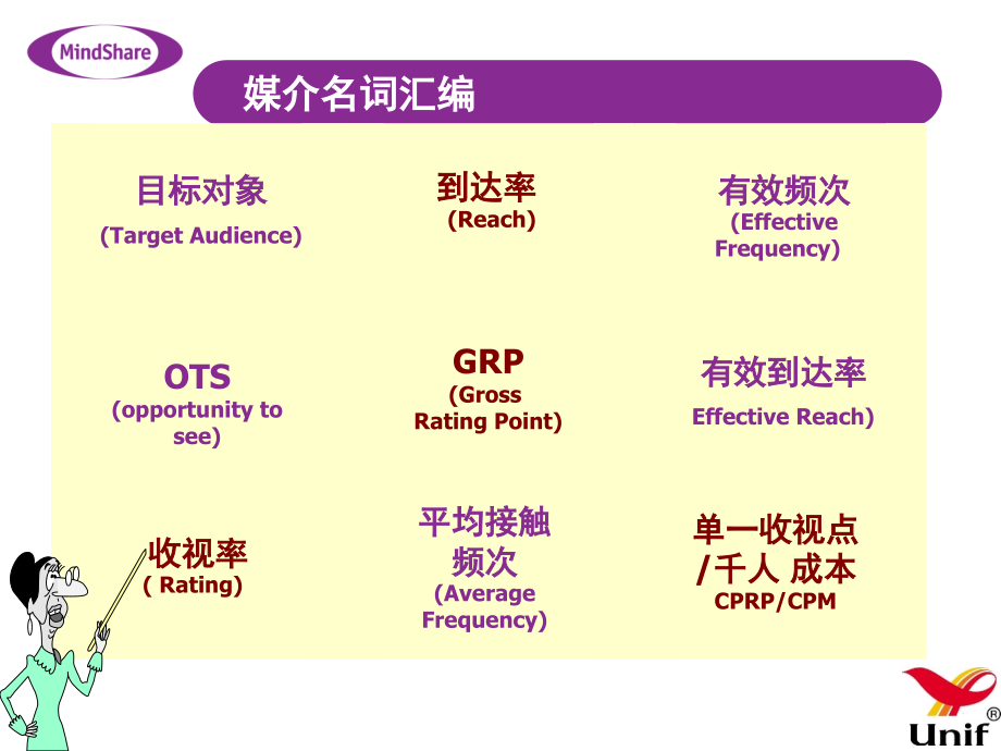 媒介基本专业术语介绍教程ppt培训课件_第4页