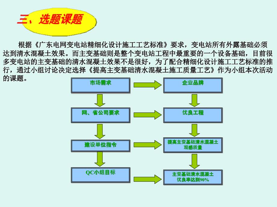 提高主变基础清水混凝土施工质量工艺qc成果ppt培训课件_第4页