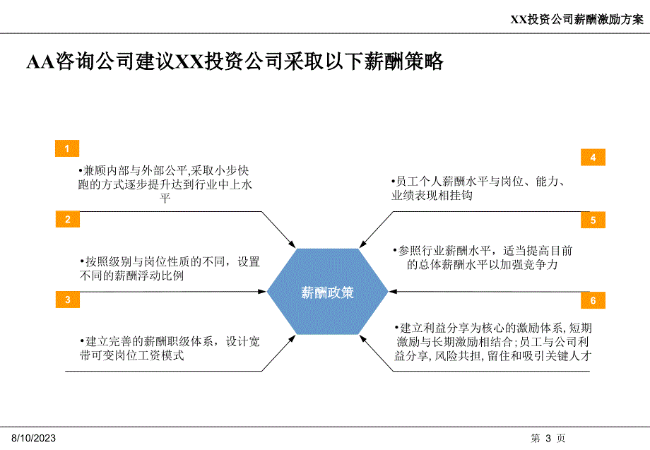 投资公司薪酬激励方案_第3页