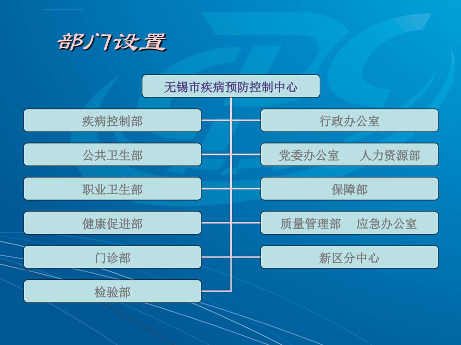 文明单位创建工作汇报ppt培训课件_第4页