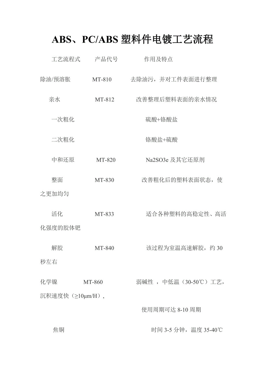 ABS.PC+ABS塑料件电镀工艺流程doc_第1页