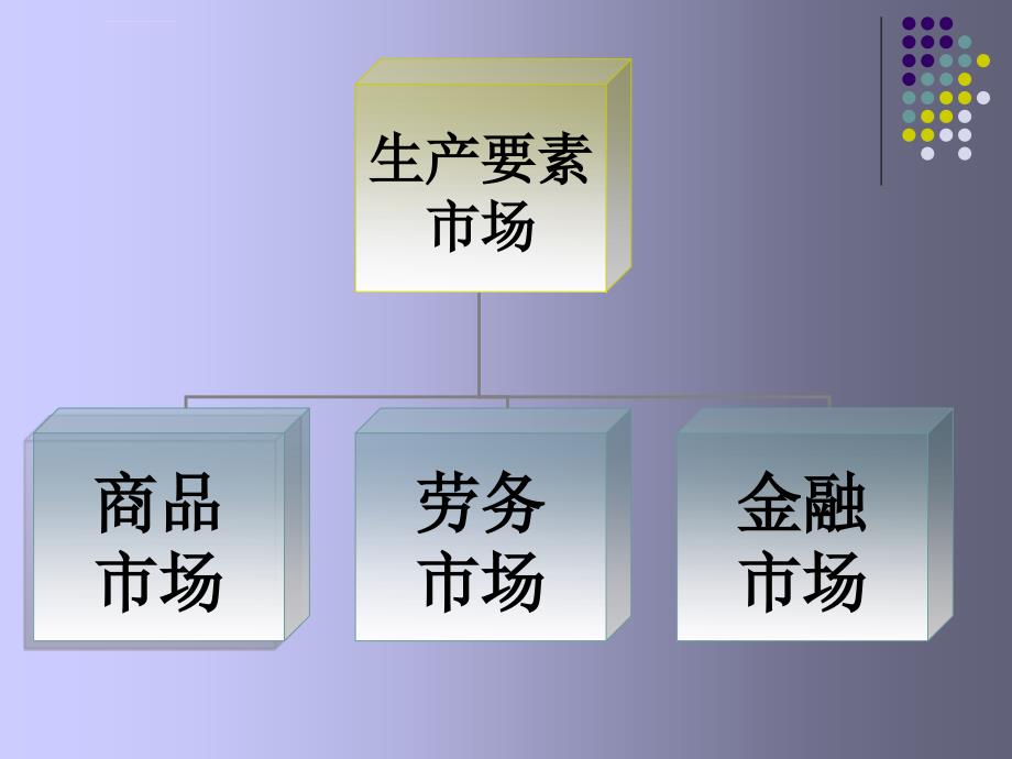 金融市场培训课件_第2页